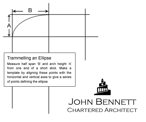 John Bennett Architecture